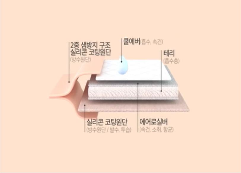 이중 샘방지 구조